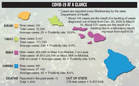 COVID-19 at a Glance